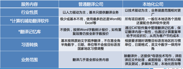 翻譯與本地化 跨越語言的藝術(shù)與融入文化的科學(xué)