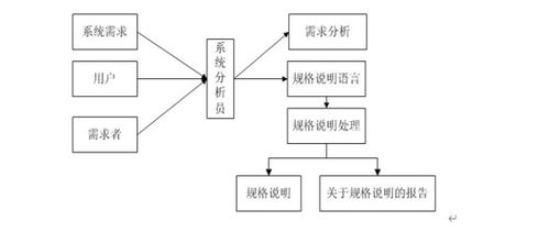ASP.NET紹興柯橋區(qū)金融公司擔(dān)保管理系統(tǒng)設(shè)計(jì)與實(shí)現(xiàn)
